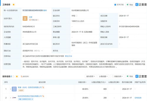 安恒信息拓展AI安全新领域 成立科技公司布局AI软件开发与网络安全
