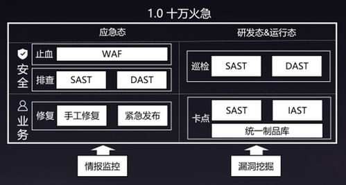 蚂蚁集团软件供应链安全实践 构筑数字生态的免疫防线