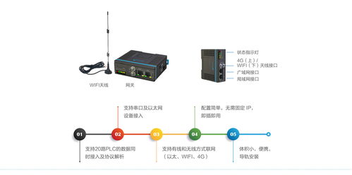物联网工业智能产品的数据传输及安全防护 网络与信息安全软件开发的关键路径