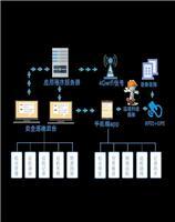 App开发供应信息、价格与网络信息安全软件开发概述